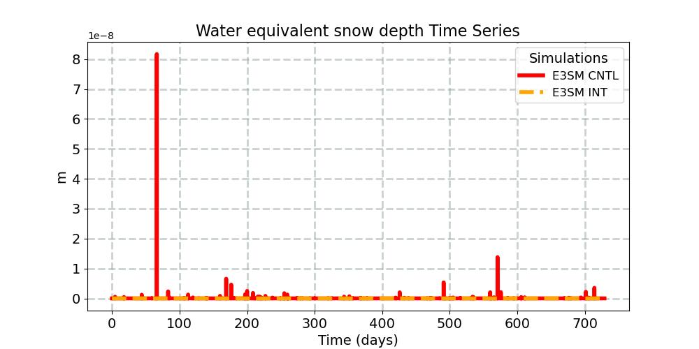 SNOWHLND_timeseries.jpg