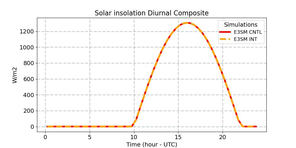 SOLIN_diurnal1d.jpg