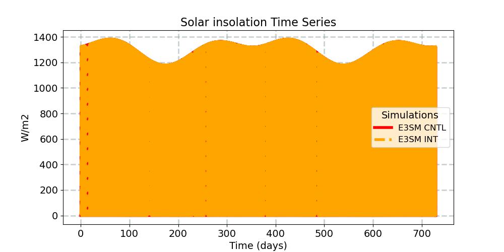 SOLIN_timeseries.jpg