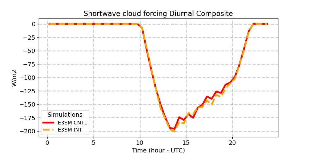 SWCF_diurnal1d.jpg