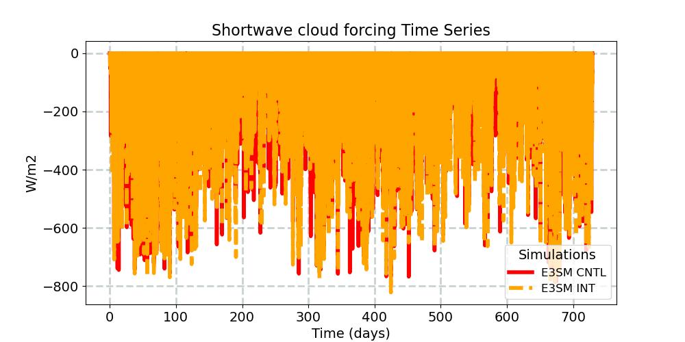 SWCF_timeseries.jpg