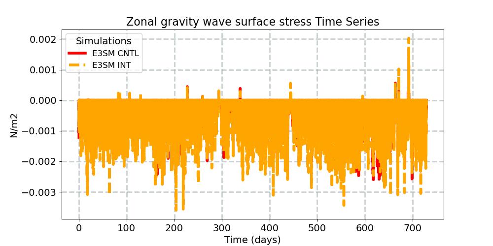 TAUGWX_timeseries.jpg