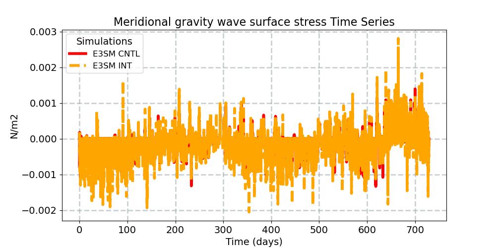 TAUGWY_timeseries.jpg