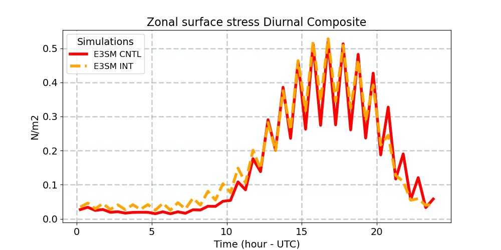TAUX_diurnal1d.jpg