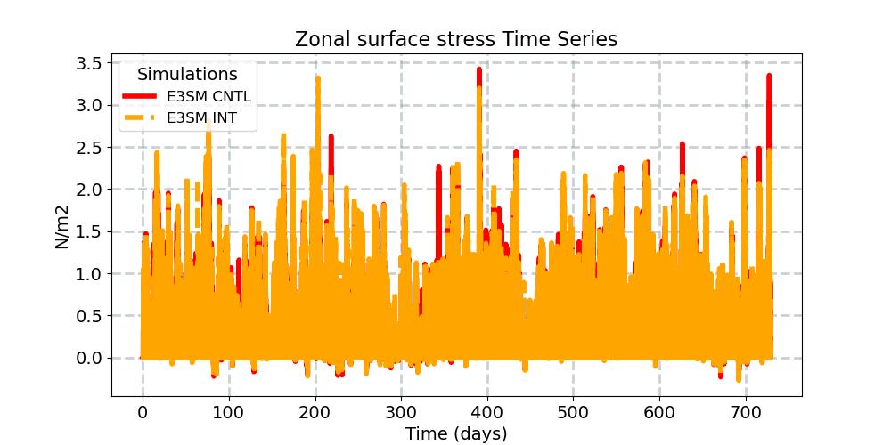 TAUX_timeseries.jpg