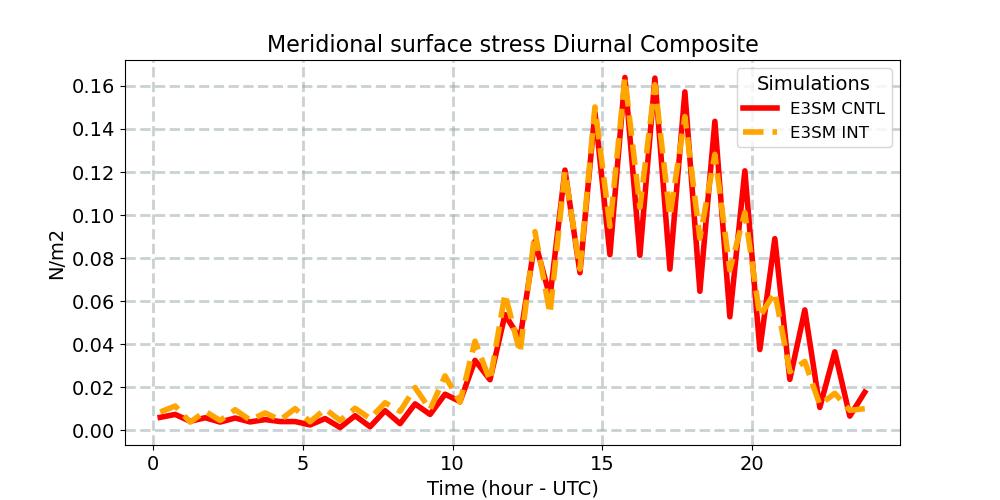 TAUY_diurnal1d.jpg