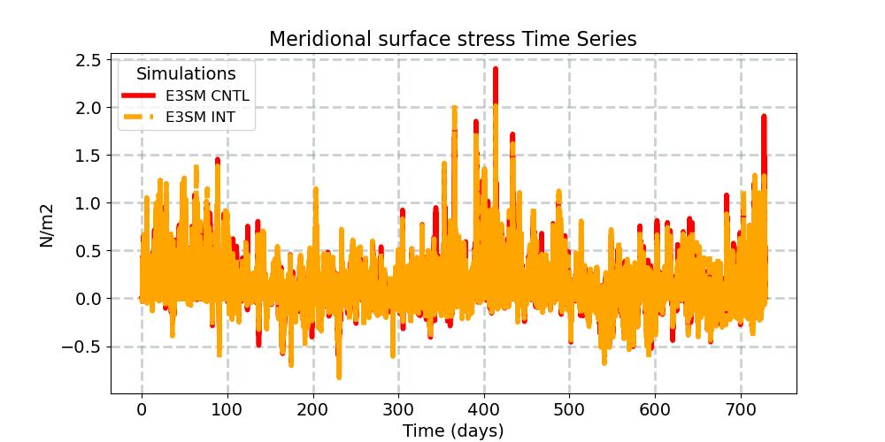TAUY_timeseries.jpg