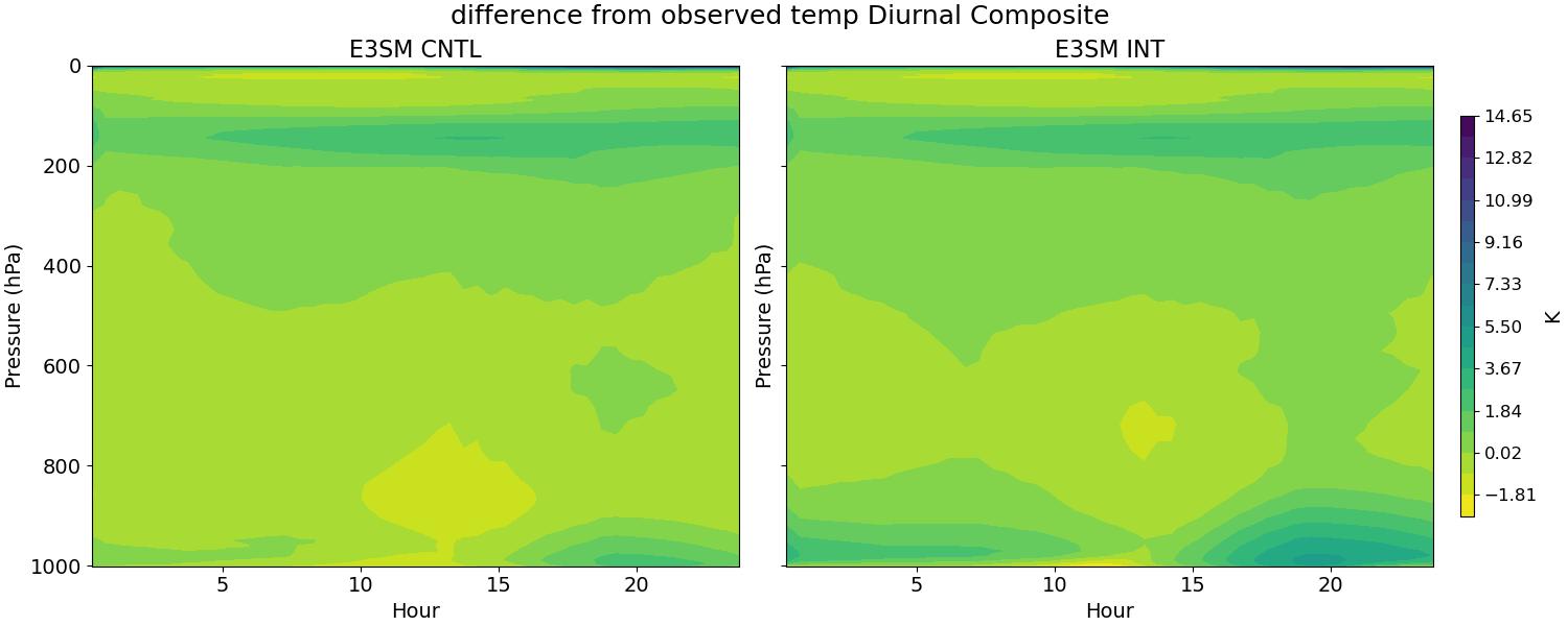 TDIFF_diurnal2d.jpg