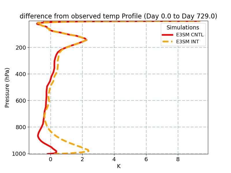 TDIFF_profile_window1.jpg