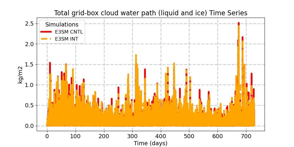 TGCLDCWP_timeseries.jpg