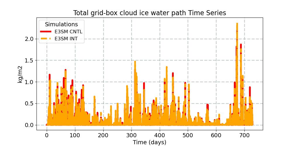 TGCLDIWP_timeseries.jpg