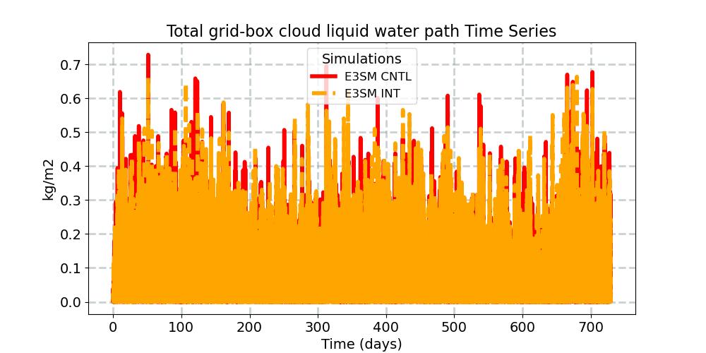 TGCLDLWP_timeseries.jpg