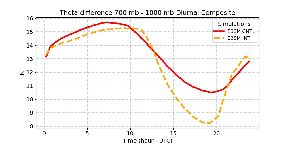 TH7001000_diurnal1d.jpg