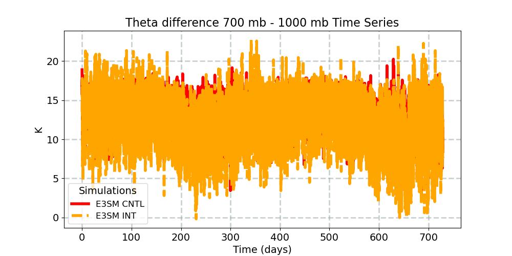 TH7001000_timeseries.jpg