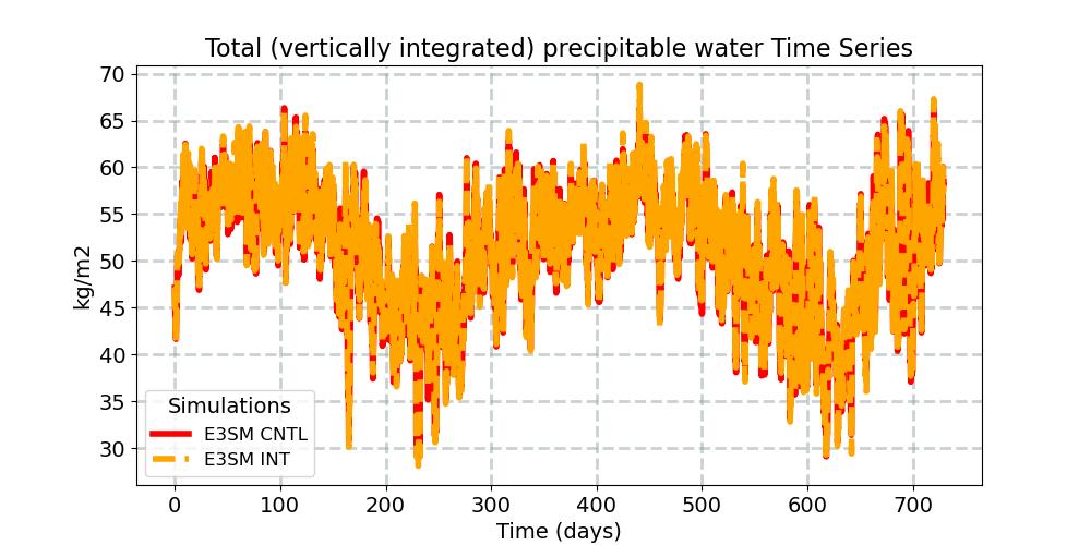 TMQ_timeseries.jpg