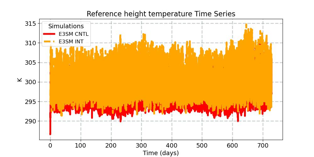 TREFHT_timeseries.jpg