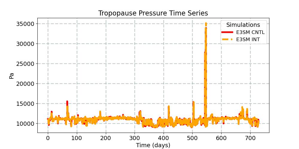 TROP_P_timeseries.jpg