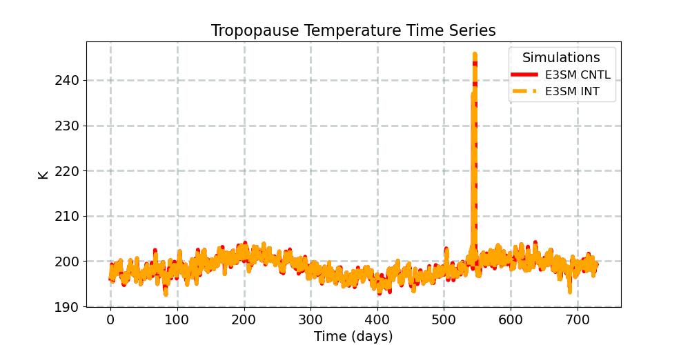 TROP_T_timeseries.jpg