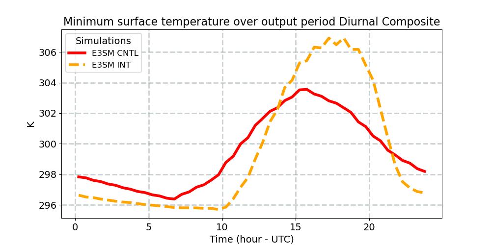 TSMN_diurnal1d.jpg