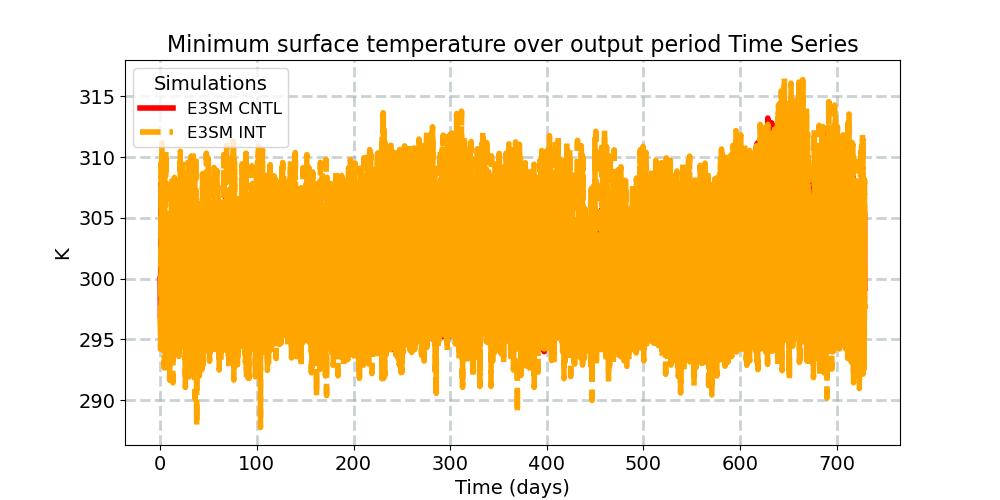 TSMN_timeseries.jpg