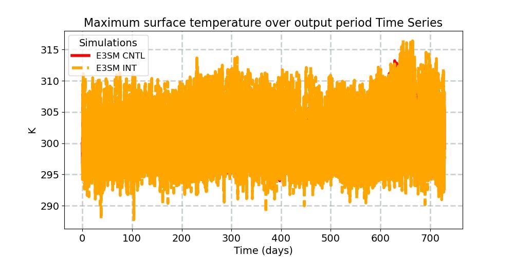 TSMX_timeseries.jpg