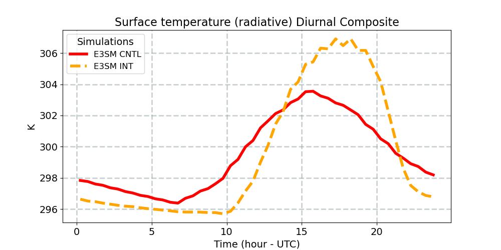 TS_diurnal1d.jpg