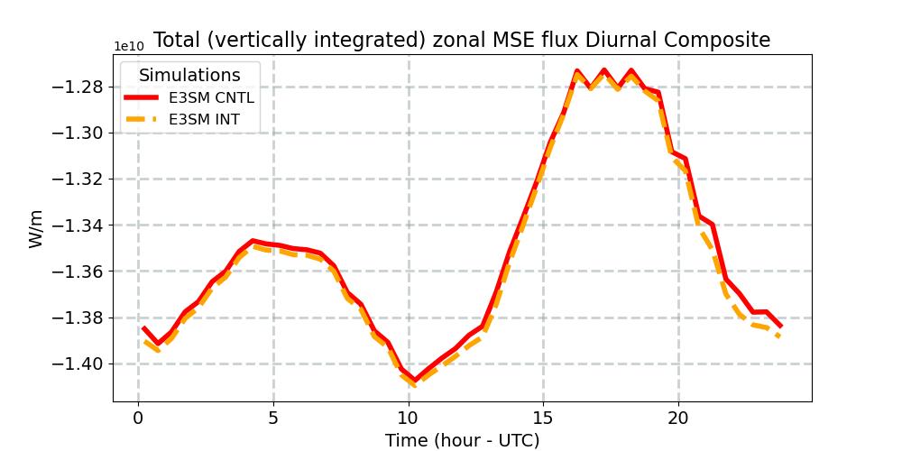 TUH_diurnal1d.jpg