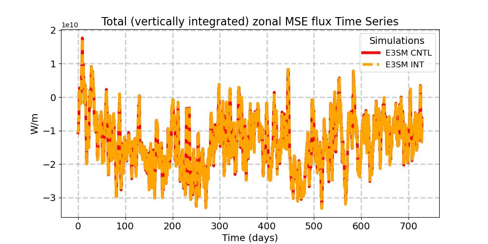 TUH_timeseries.jpg