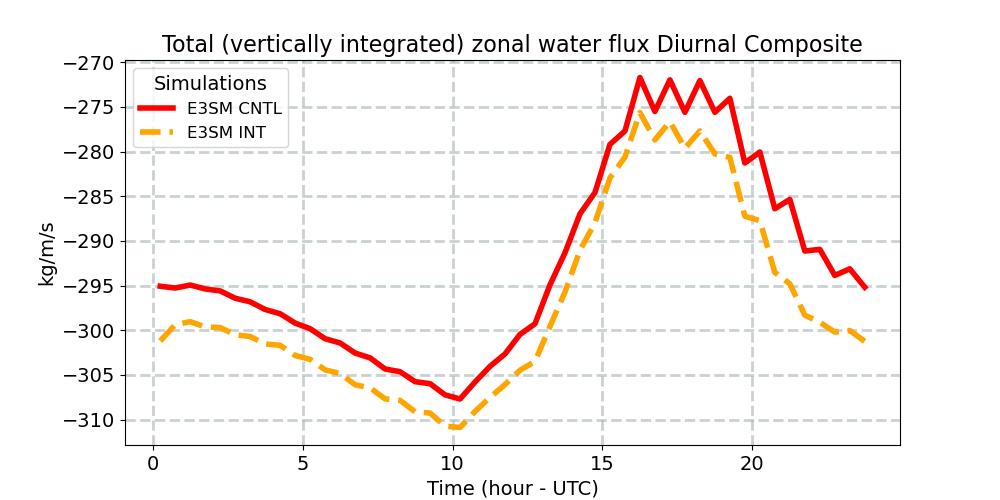 TUQ_diurnal1d.jpg
