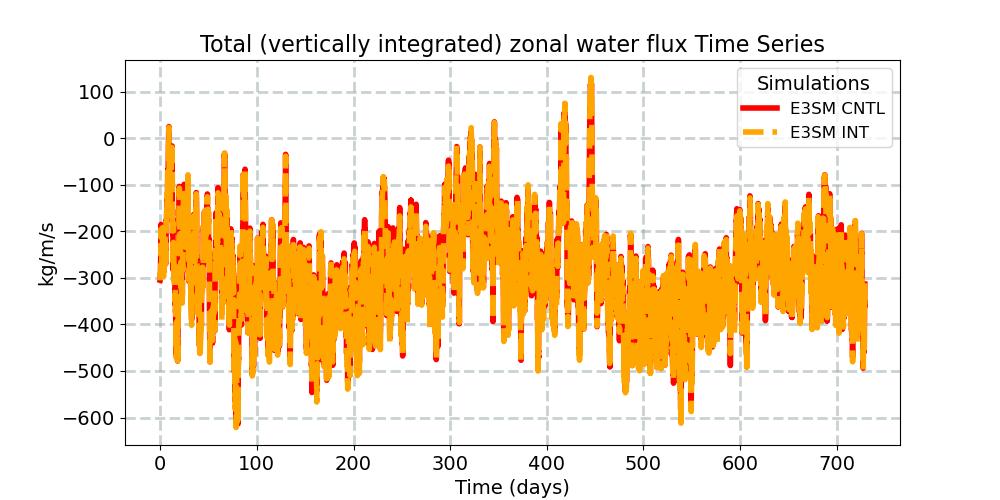 TUQ_timeseries.jpg