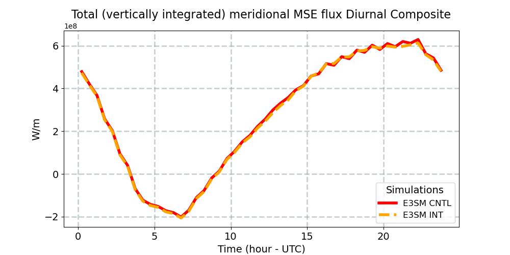 TVH_diurnal1d.jpg