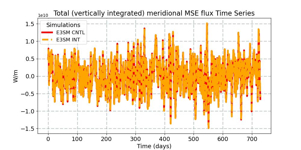 TVH_timeseries.jpg