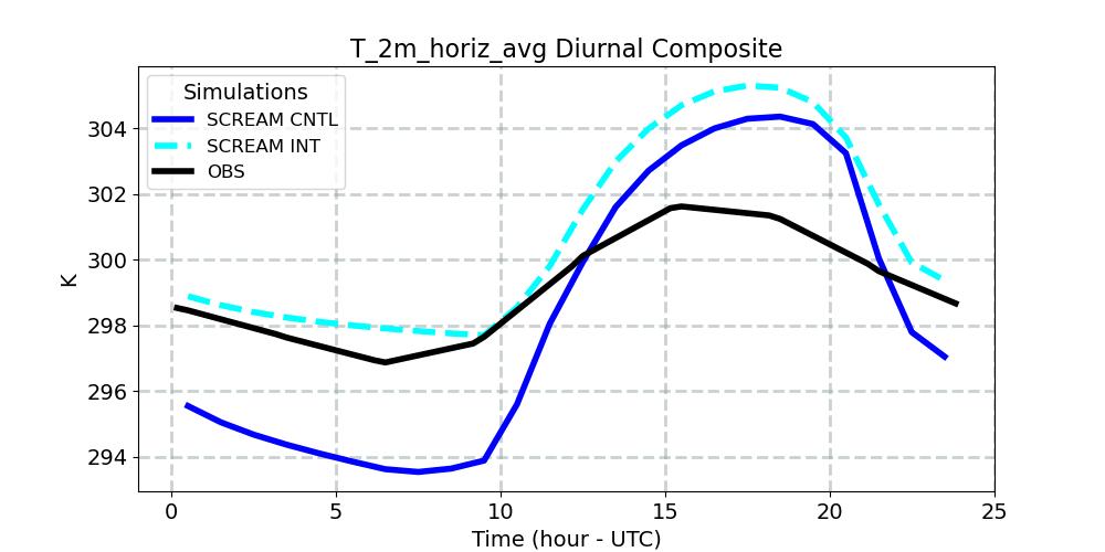 T_2m_horiz_avg_diurnal1d.jpg