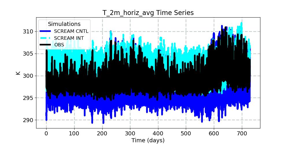 T_2m_horiz_avg_timeseries.jpg