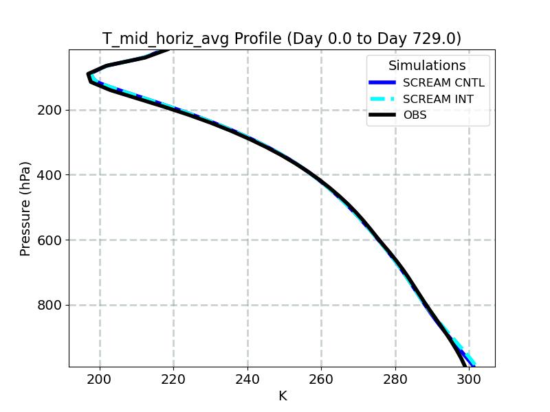 T_mid_horiz_avg_profile_window1.jpg