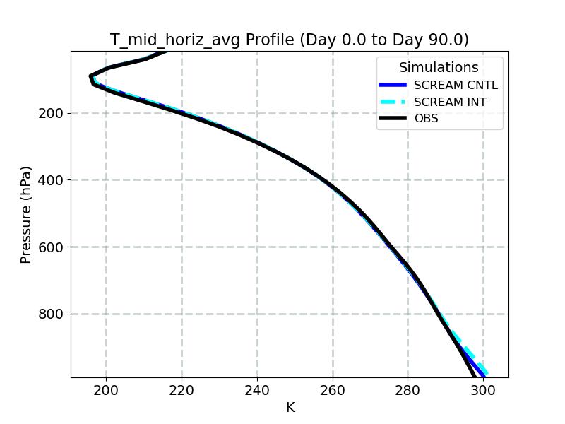 T_mid_horiz_avg_profile_window2.jpg