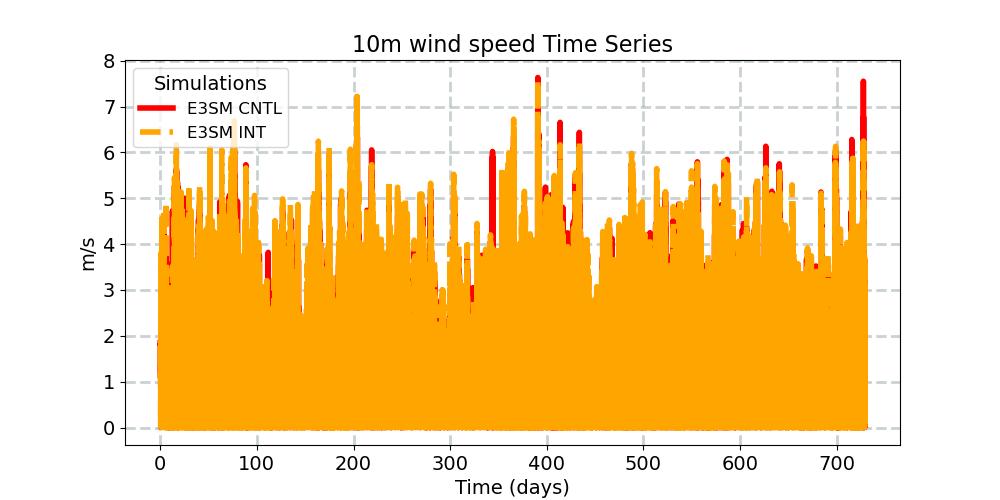 U10_timeseries.jpg