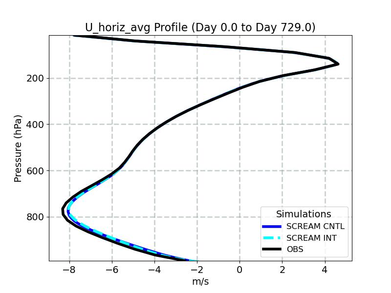 U_horiz_avg_profile_window1.jpg