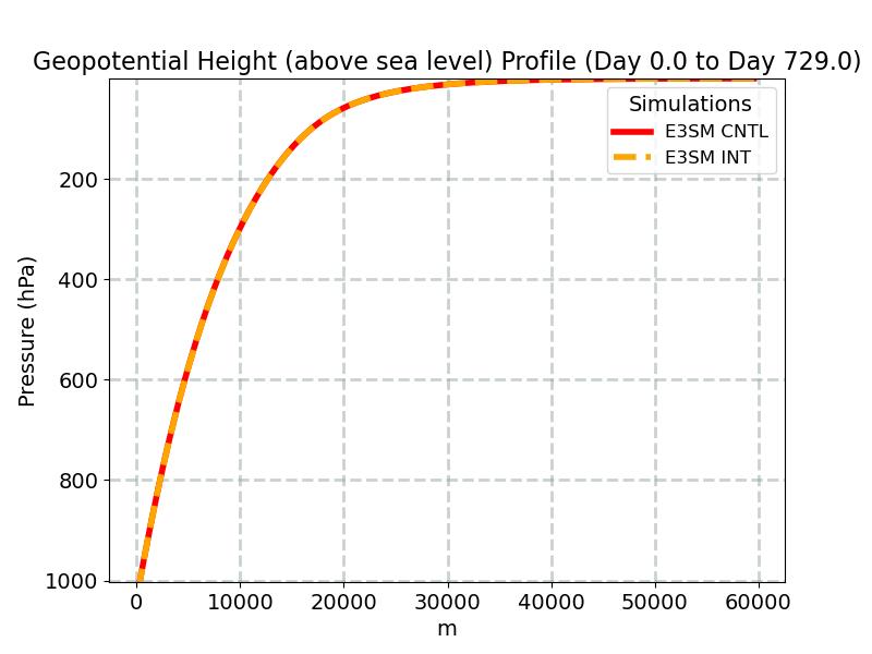 Z3_profile_window1.jpg