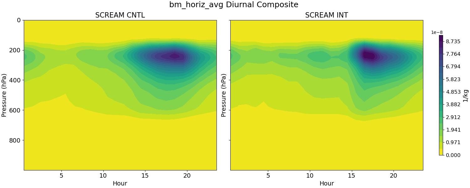 bm_horiz_avg_diurnal2d.jpg