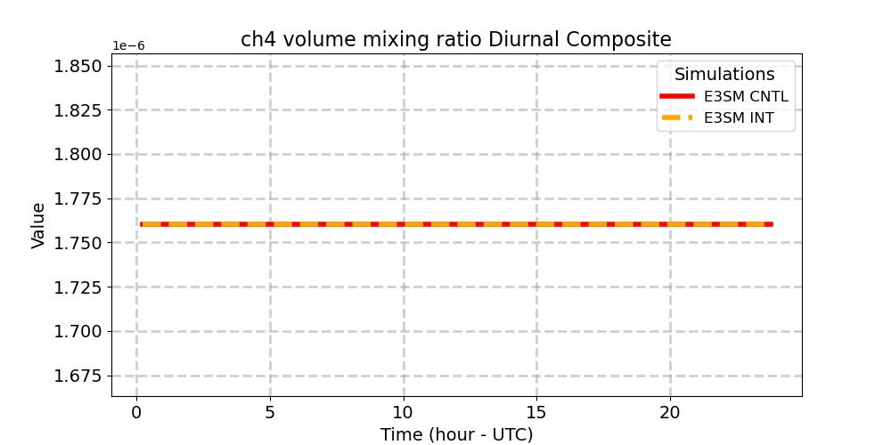 ch4vmr_diurnal1d.jpg