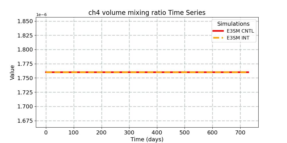 ch4vmr_timeseries.jpg