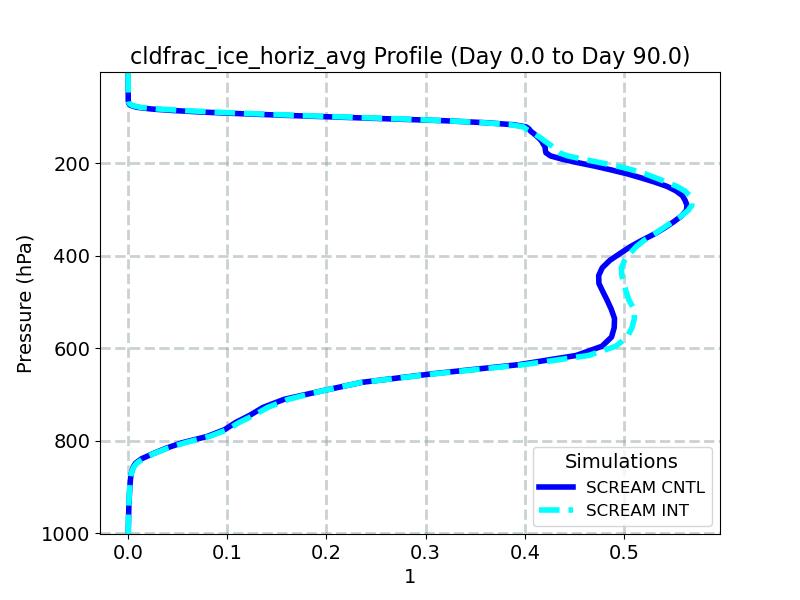 cldfrac_ice_horiz_avg_profile_window2.jpg