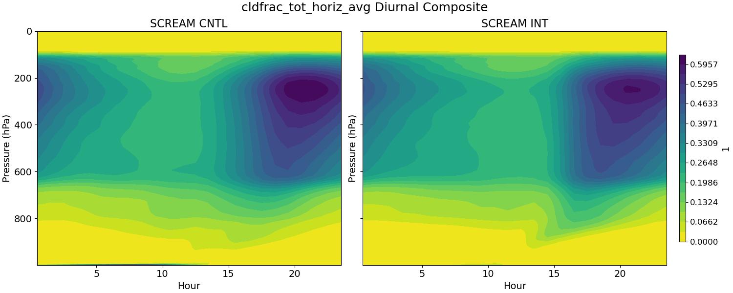 cldfrac_tot_horiz_avg_diurnal2d.jpg