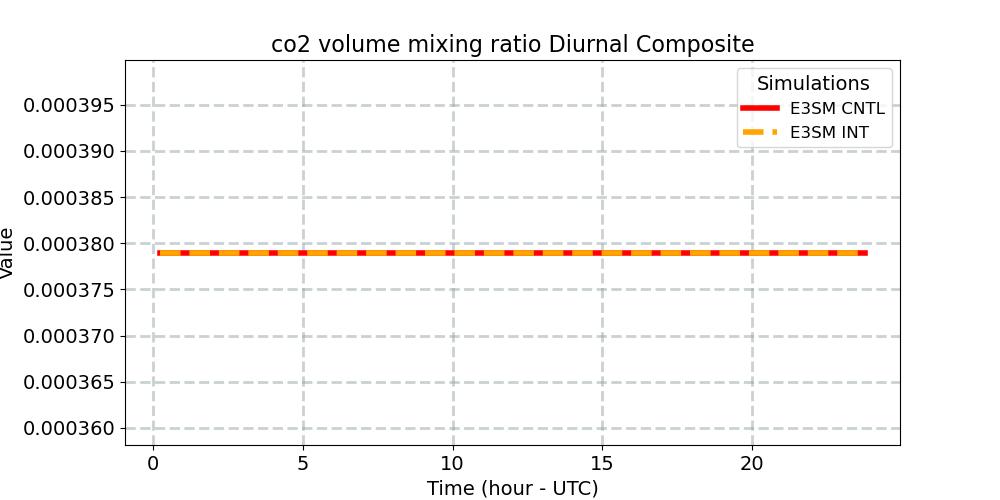 co2vmr_diurnal1d.jpg