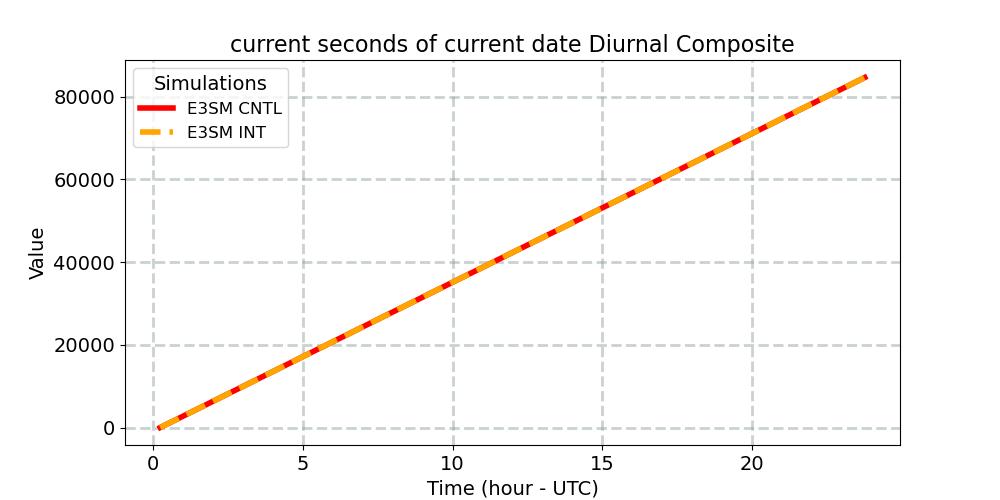 datesec_diurnal1d.jpg