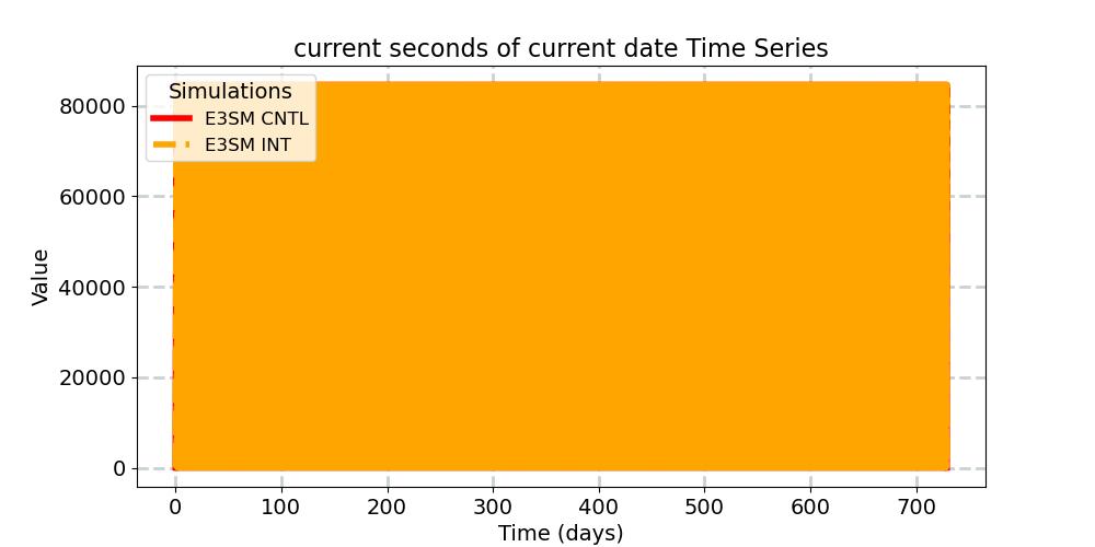 datesec_timeseries.jpg