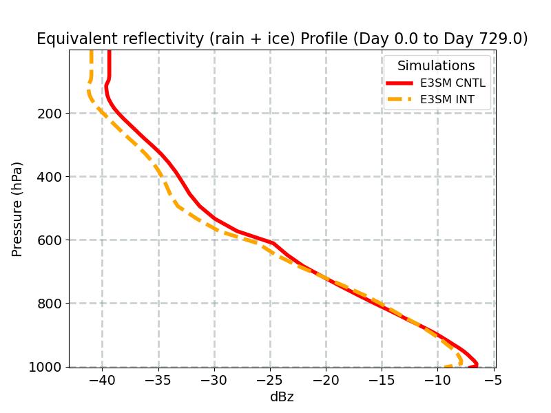 diag_equiv_reflectivity_profile_window1.jpg
