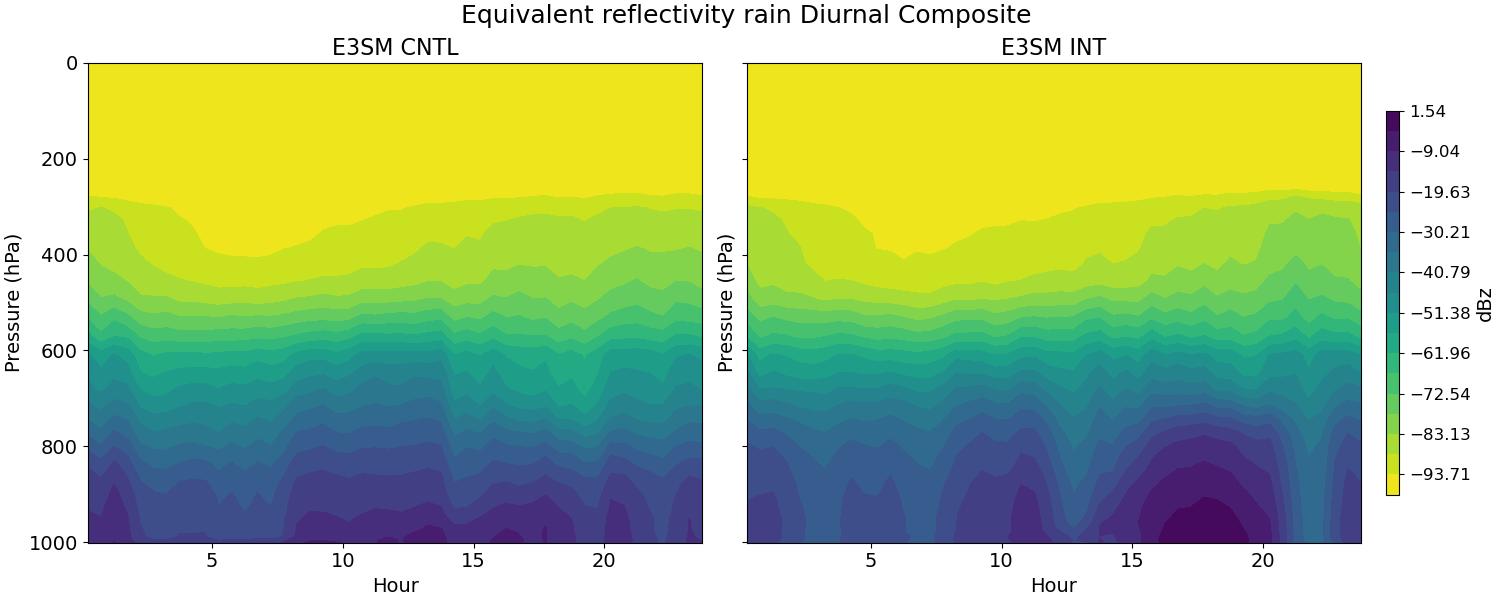 diag_ze_rain_diurnal2d.jpg