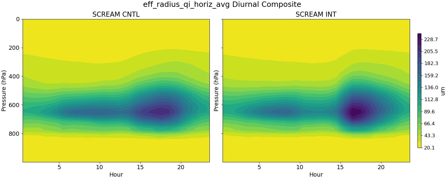 eff_radius_qi_horiz_avg_diurnal2d.jpg